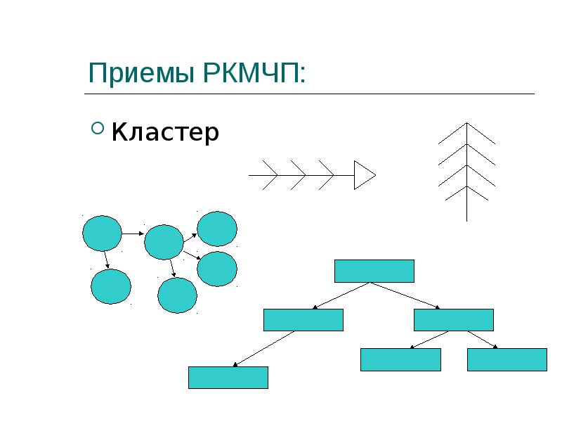 Кластер схема. Кластер РКМЧП. Кластер на тему чтение и письмо. Схема - кластер в виде снеговика. Кластер в форме жука.