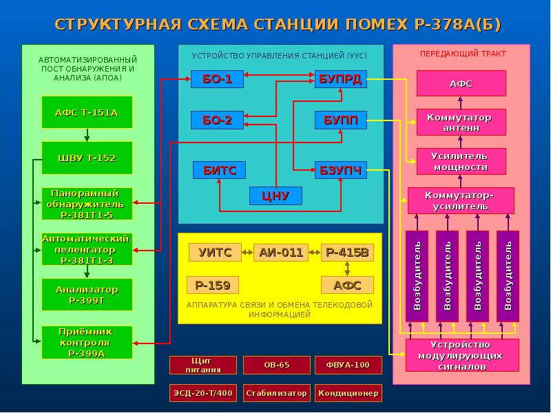 Структурная схема вокзала