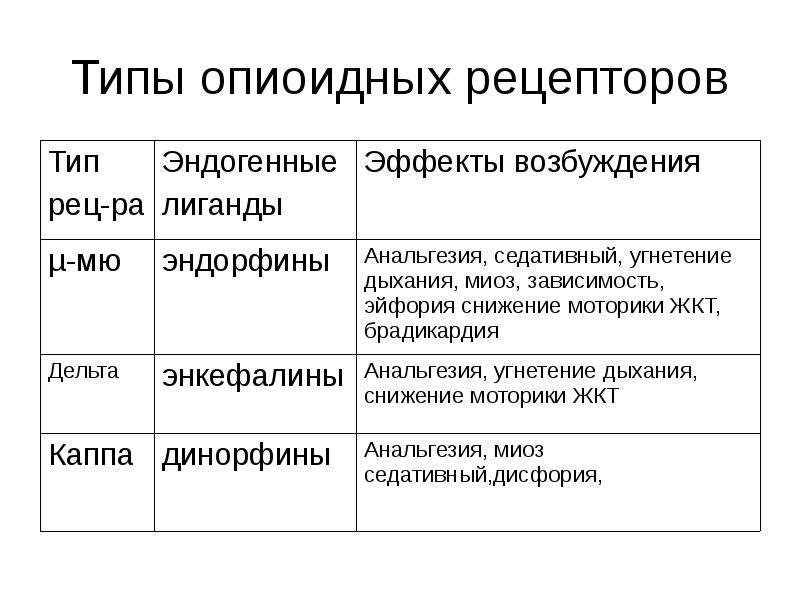 Анальгетики фармакология презентация