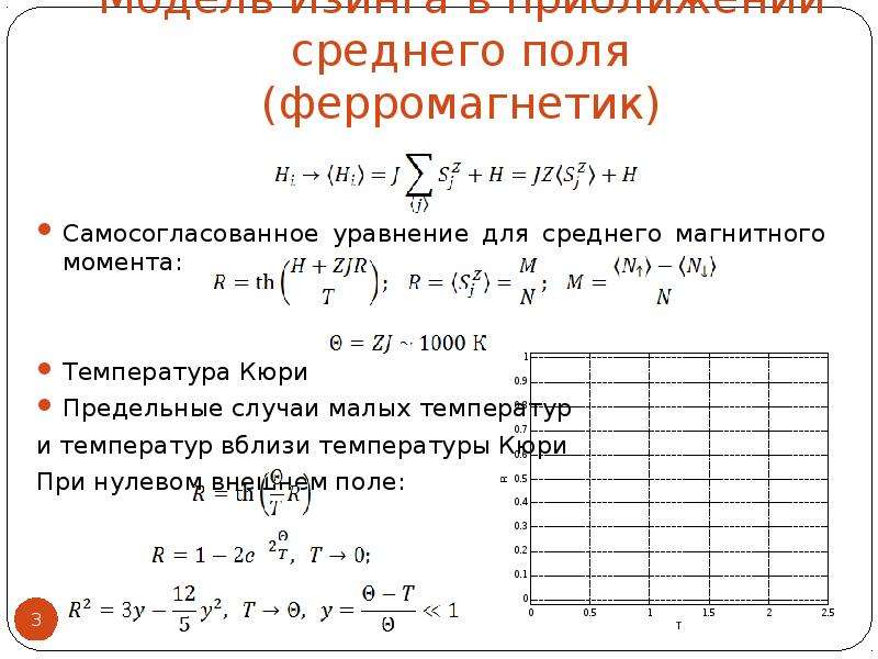 Модель изинга презентация