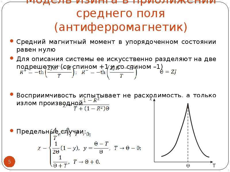 Модель изинга презентация