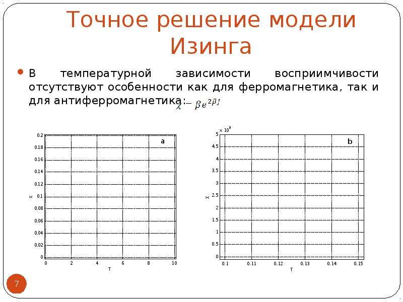 Точные решения. Одномерная модель Изинга. Двумерная модель Изинга. Модель Изинга график. Модель Изинга для ферромагнетиков.