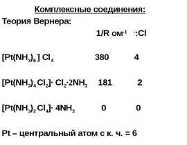 Комплексные соединения: Теория Вернера