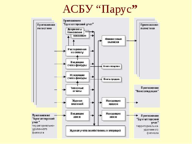 Архитектура информационных систем предприятия кем можно работать