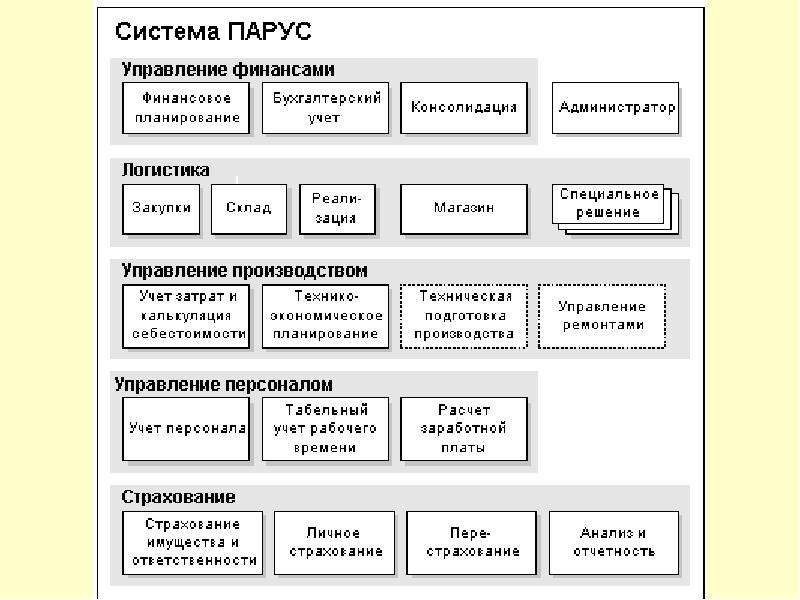 Erp парус презентация