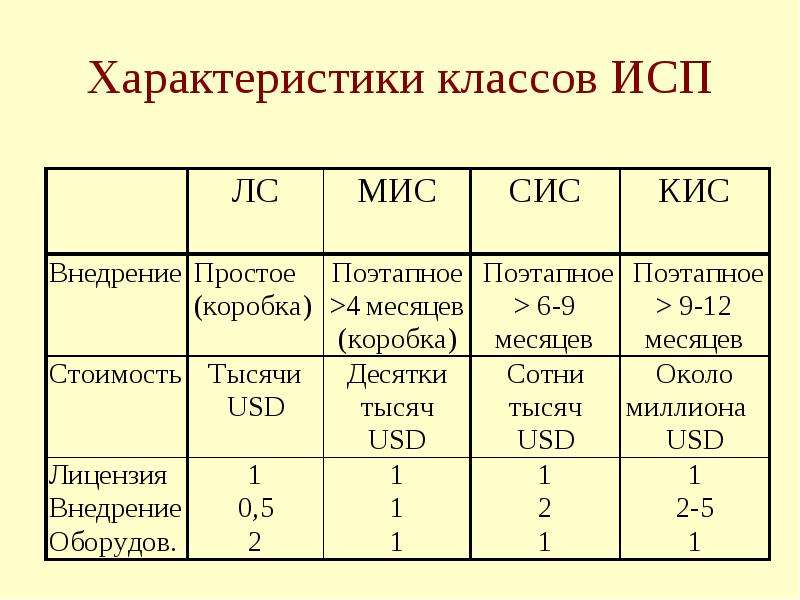 Основные характеристики классов