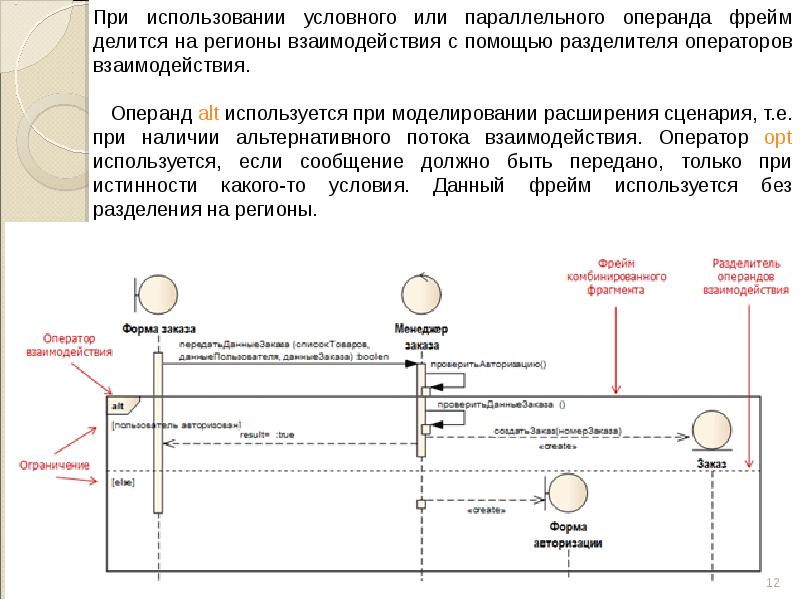 Диаграмма последовательности фреймы