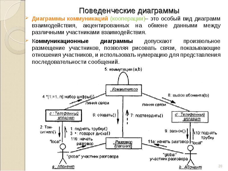 Диаграмму кооперации uml