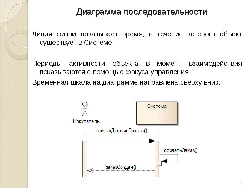 Порядок линия