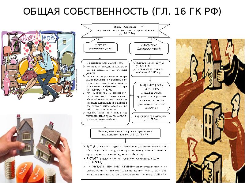 Общая собственность проблемы