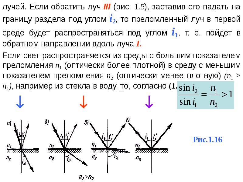 Законы геометрической оптики картинки