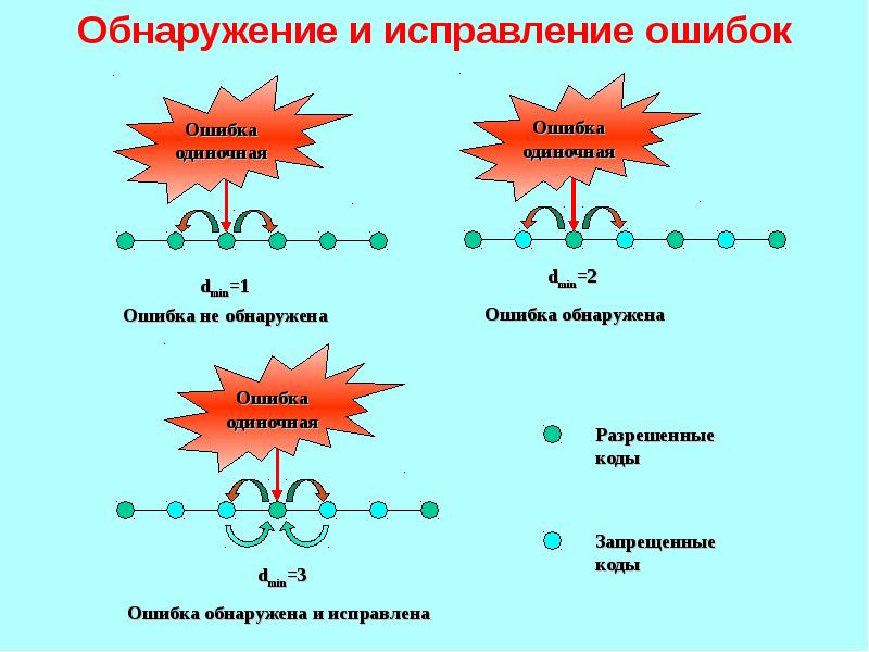 Исправлять ошибки работа