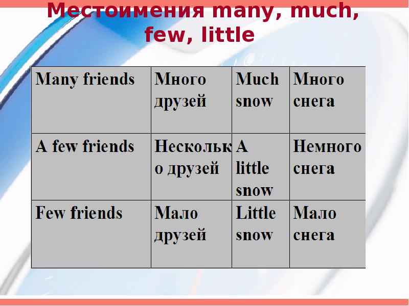 Its a much перевод. Much many little a little few a few правило. Местоимения much many little few. Употребление few little much many. Much many few little правило.