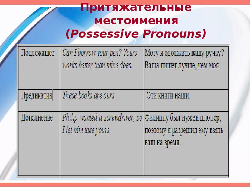 Possessive pronouns презентация