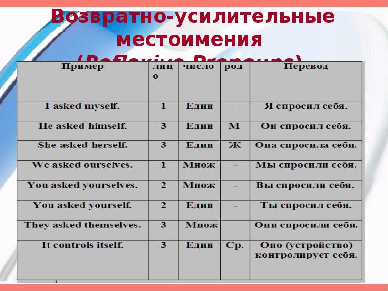 Презентация притяжательные местоимения 6 класс ладыженская