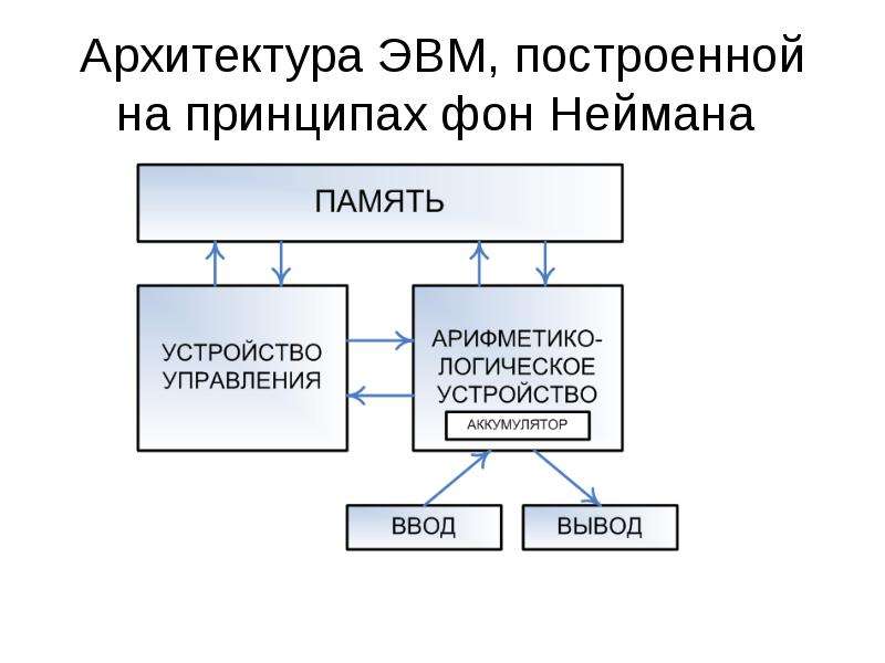 Архитектура эвм. Архитектура ЭВМ, построенной на принципах фон Неймана. МПП архитектура ЭВМ. Расшифруйте понятие архитектура ЭВМ. Кембриджская архитектура ЭВМ.