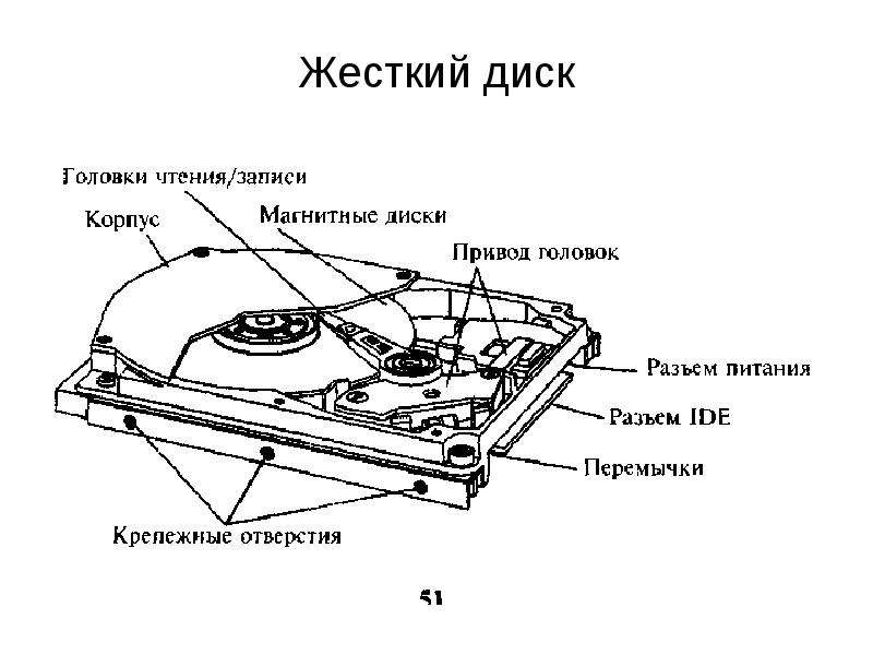 Схема жесткого диска