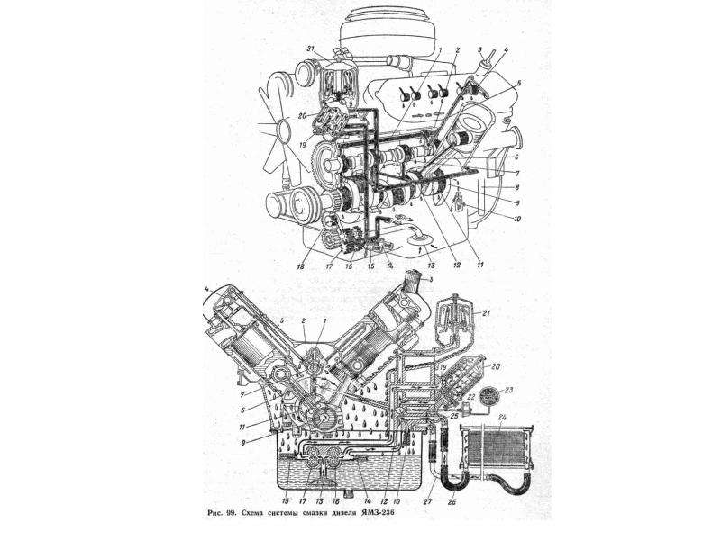 Схема системы смазки ямз 236