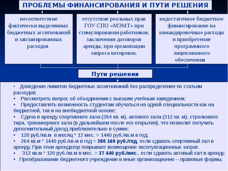 Схема финансирования казенных учреждений