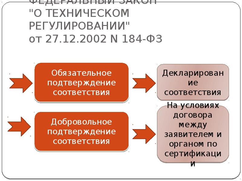 О техническом регулировании от 27.12 2002