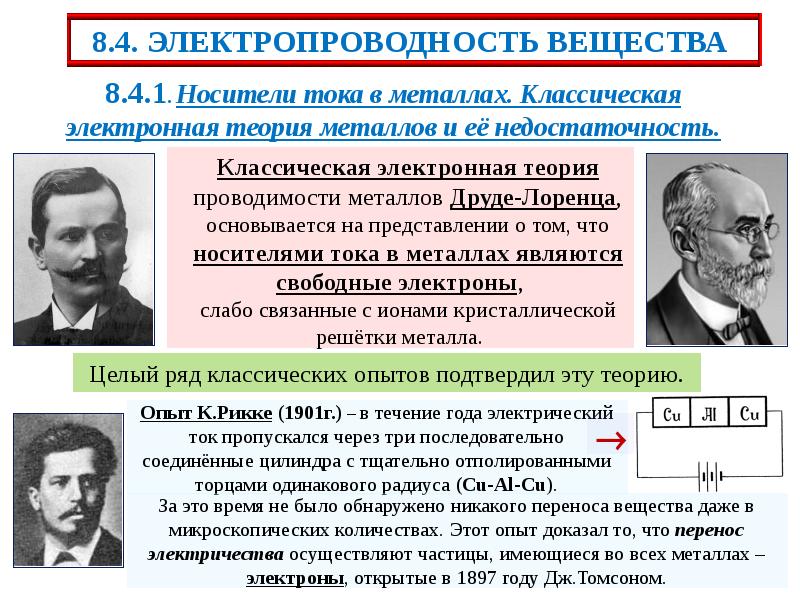 Теория металла. Классическая теория Друде Лоренца. Электронная теория металлов Друде-Лоренца. Электронная теория проводимости металлов Друде Лоренца. Классическая электронная теория электропроводимости.