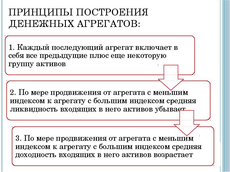 По какому принципу построен. Принципы формирования денежных агрегатов. Агрегаты денежной массы принципы. Принцип построения денежной массы. Основные принципы построения денежных масс:.