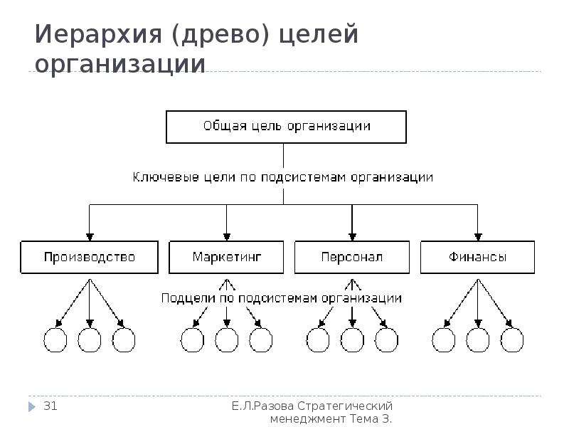 Конструктор иерархических схем