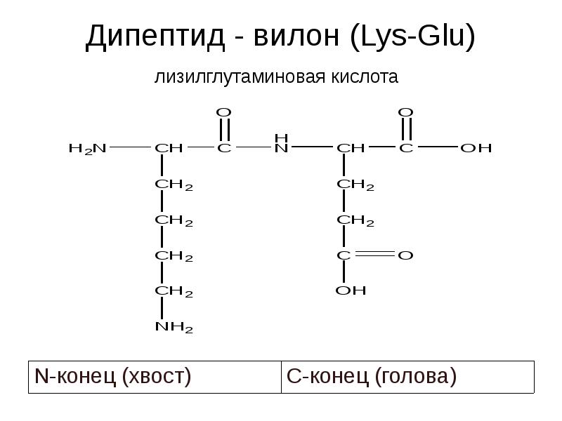 Схема синтеза дипептида