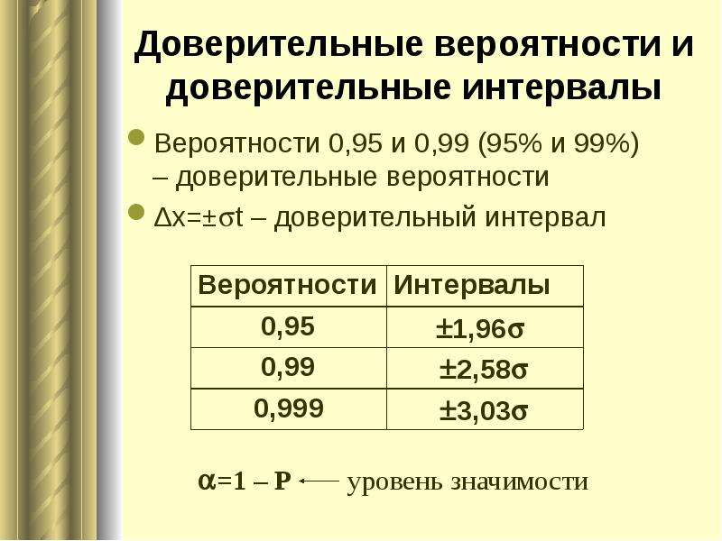 Оценка доверительной вероятности