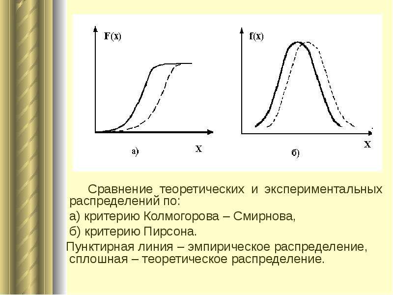 Эмпирическое распределение. Теоретические и экспериментальные распределения. График с в экспериментальной и в теоретической. Теоретическое распределение. Распределение Колмогорова.