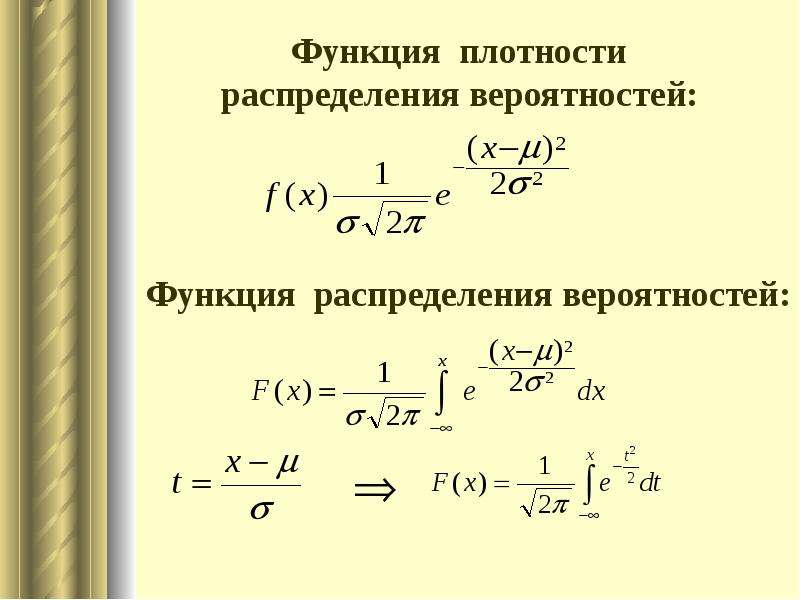 Биномиальный закон распределения презентация