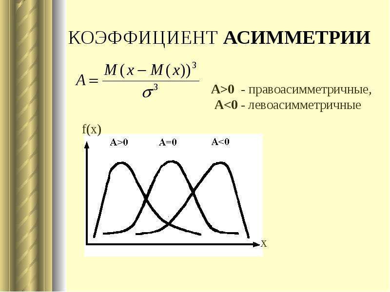 Коэффициент асимметрии. Коэффициент асимметрии Пирсона формула. Коэффициент асимметрии случайной величины. Коэффициент асимметрии в статистике формула. Коэффициент асимметрии формула теория вероятности.