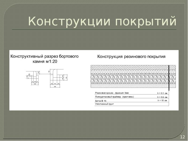 Строительство и эксплуатация объектов ландшафтной архитектуры теодоронский в с