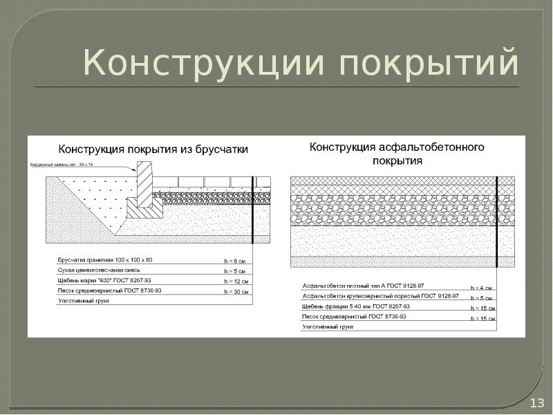 Строительство и эксплуатация объектов ландшафтной архитектуры теодоронский в с