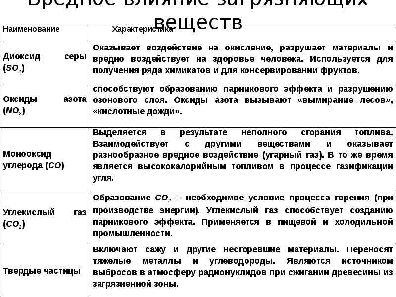 Доклад санитарное состояние кухни