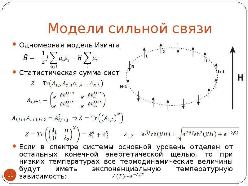 Модель изинга презентация