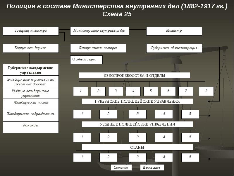 Какой государственный орган выполнял функции тайной полиции диван