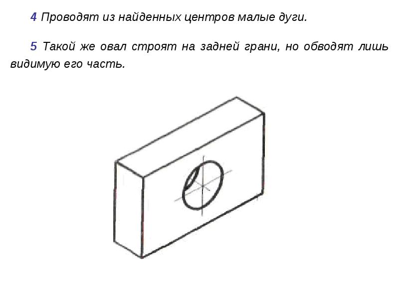 Проекция предметов имеющих круглые поверхности. Проекции предметов, имеющих круглые поверхности. Аксонометрические проекции имеющие круглые поверхности. Графическая работа 4 чертежи и аксонометрические проекции предметов.