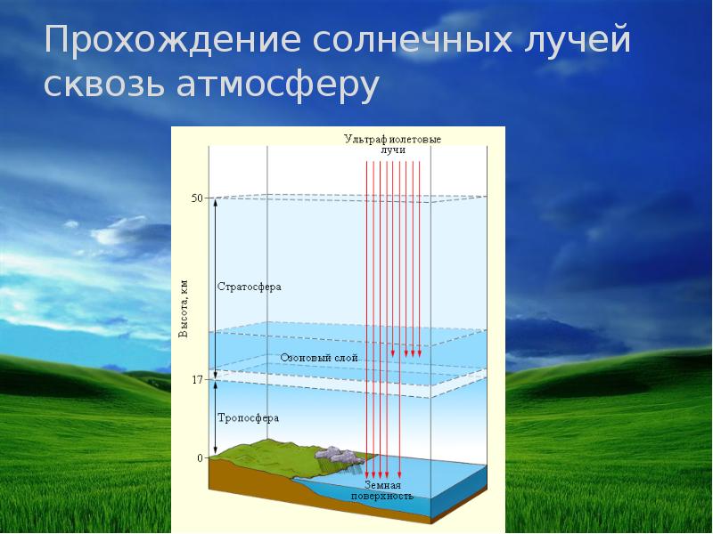 Проходят солнечные