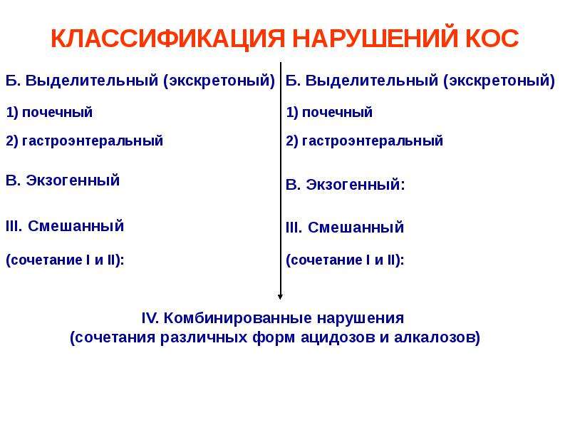 Нарушения кос презентация