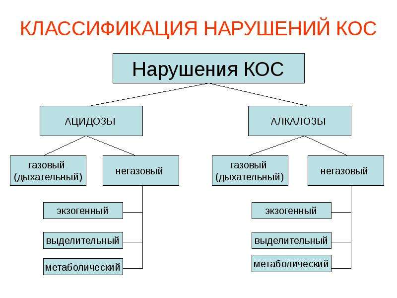 Что такое кос патофизиология