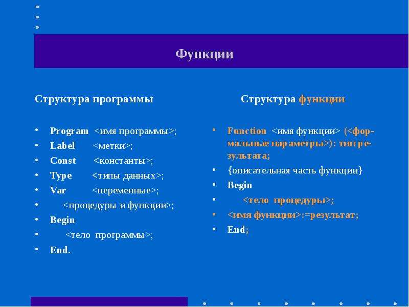 Структура функции. Структура программ с использованием процедур и функций.. Структура программ. Процедуры и функции. Функциональная структура программы.