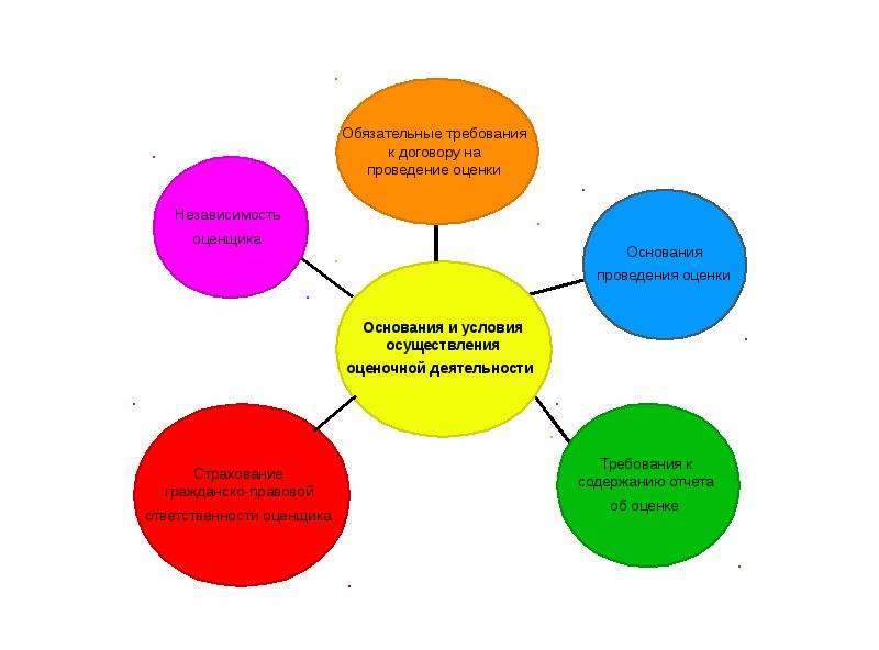 Объекты оценки обязательная оценка. Методы оценочной деятельности. Проведение оценки деятельности. Информация, необходимая для проведения оценочной деятельности.