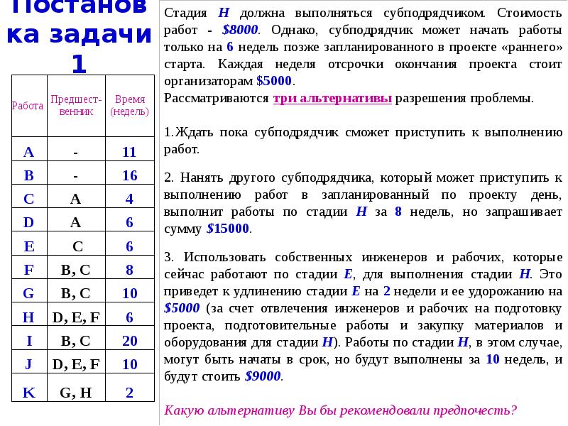 Определите по сетевому графику длительность проекта