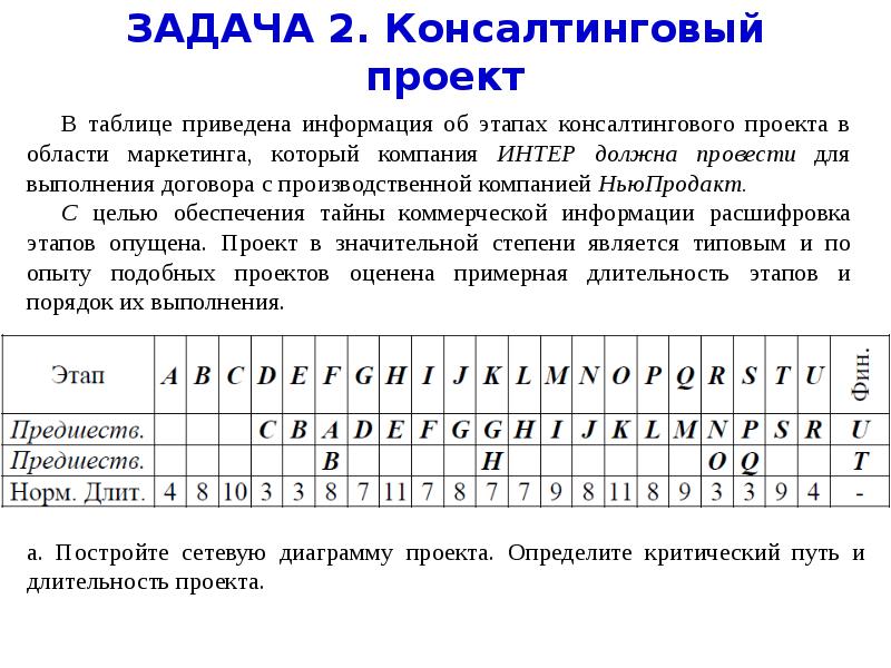 Определите по сетевому графику длительность проекта