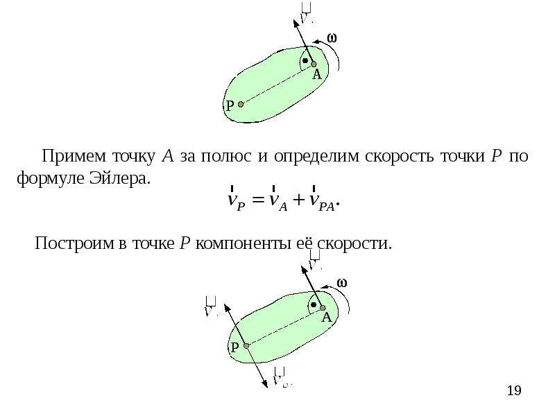 Приняли за точка. Уравнение Эйлера скорость точки. Вектор скорости любой точки тела формула Эйлера. Полюс плоского движения. За полюс принимается точка у которой известны.