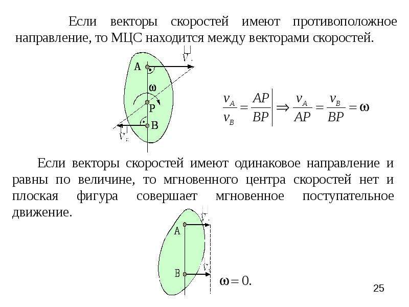 Векторы скоростей равны 0. Мгновенный центр скоростей колеса. Вектор скорости равен. Направление вектора скорости МЦС. Плоское движение направления вектора.