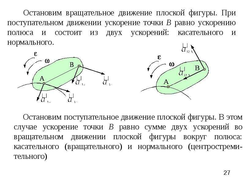 Ускорение полюса. Плоское движение точки ускорения. Поступательное вращательное и плоское движения. Ускорение тела при поступательном движении. Плоское вращательное движение.