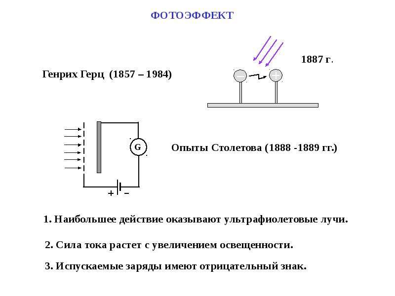 Фотоэффект фотоны. Генрих Герц фотоэффект. Опыт Герца 1887. Опыты Герца и Столетова. Опыты Герца и Столетова по фотоэффекту.