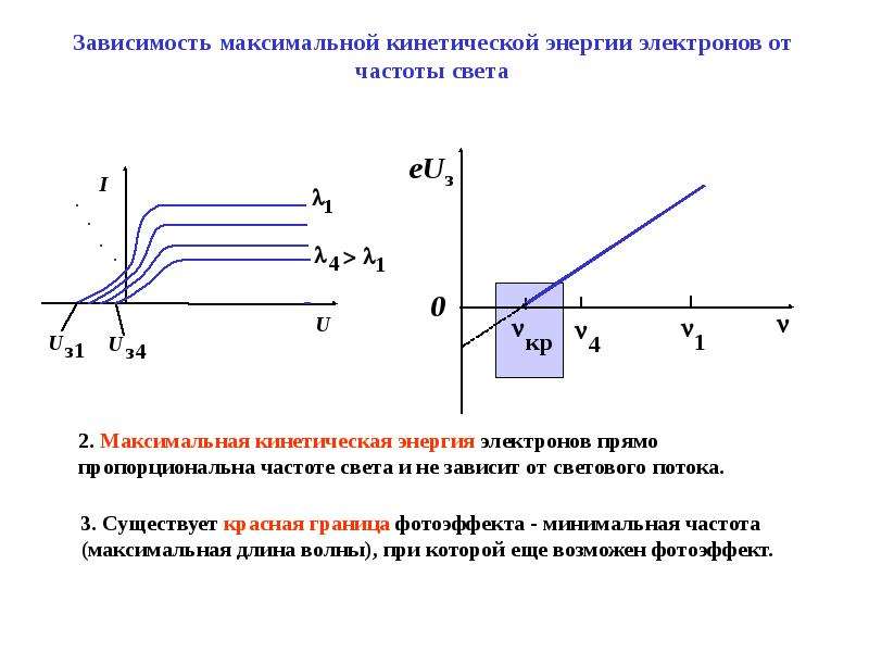 Оптика скорость